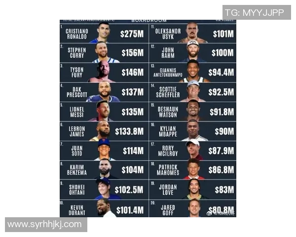 2023年全球体育明星人气排行榜揭晓谁是最受欢迎的运动偶像